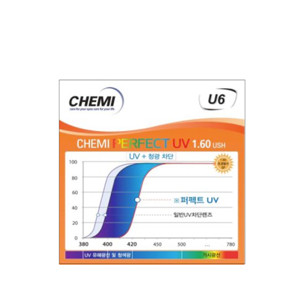 trong-kinh-chemi-u6