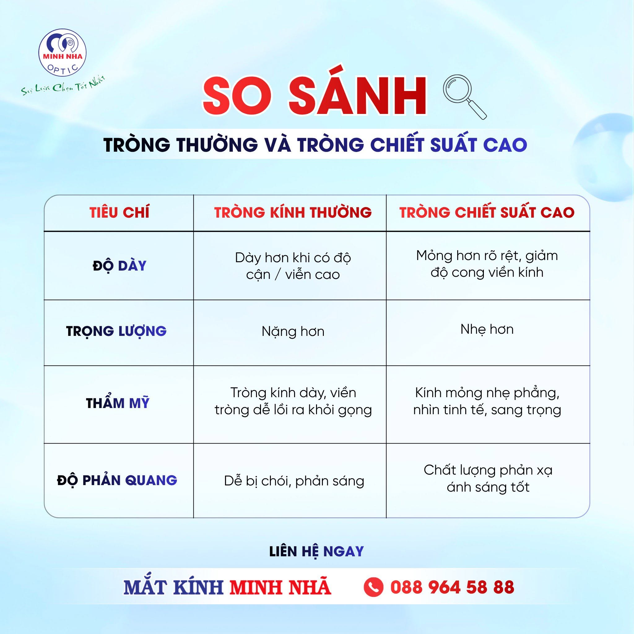 TẠM BIỆT NỖI LO KÍNH DÀY – TỰ TIN VỚI TRÒNG SIÊU MỎNG | MẮT KÍNH MINH NHÃ PHAN THIẾT
